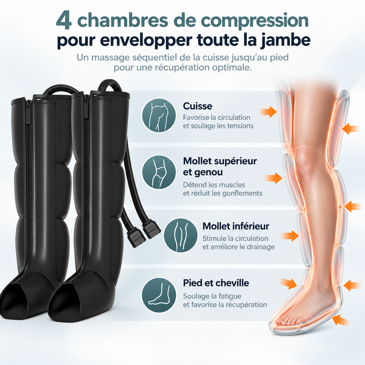 Bottes de Pressothérapie Rechargeables – Recovery Flex – Image 2