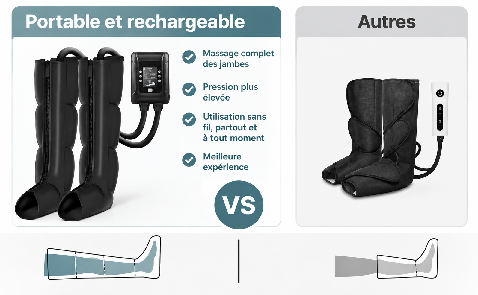 Bottes de Pressothérapie Rechargeables – Recovery Flex – Image 8