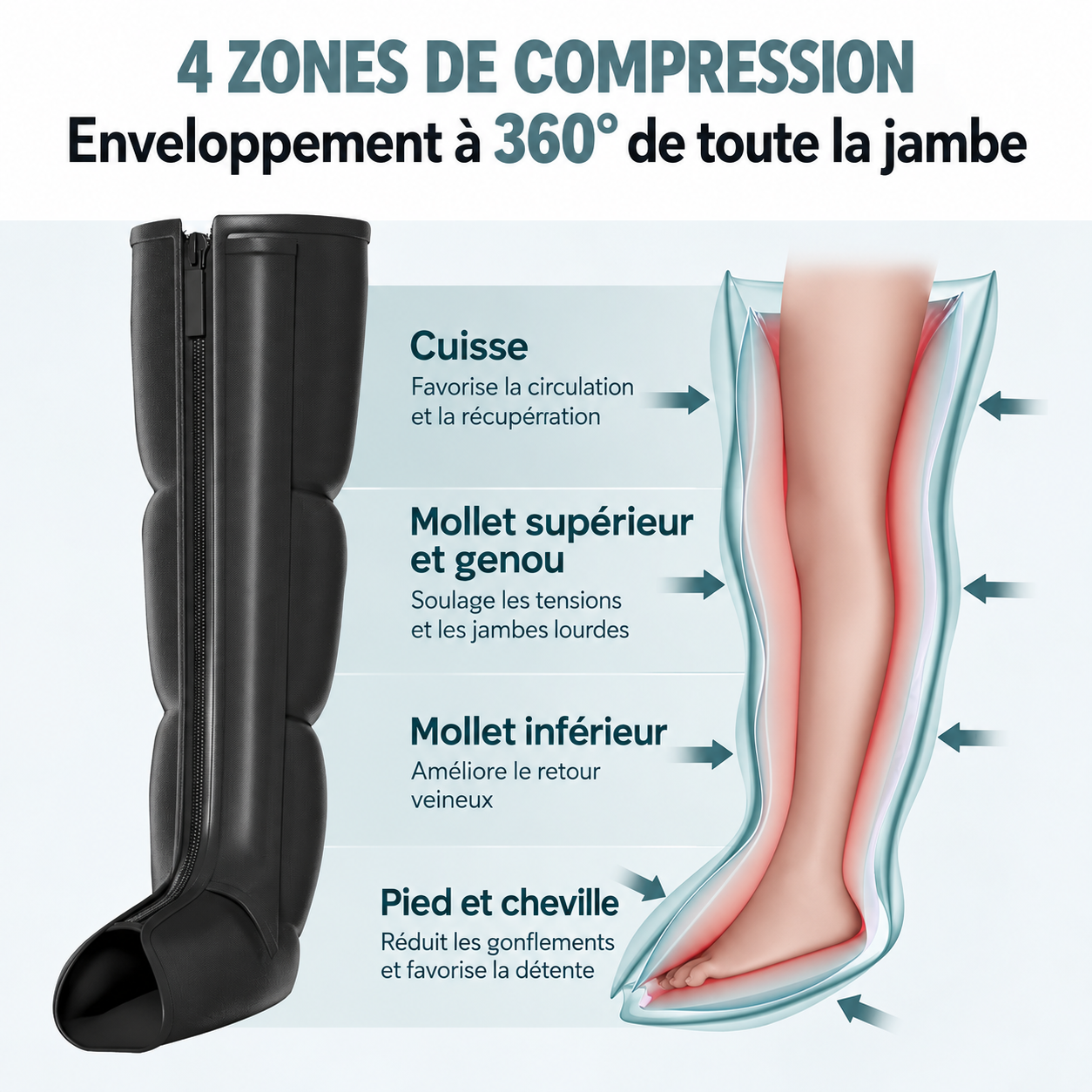 Bottes de Pressothérapie Rechargeables – Recovery Flex – Image 7